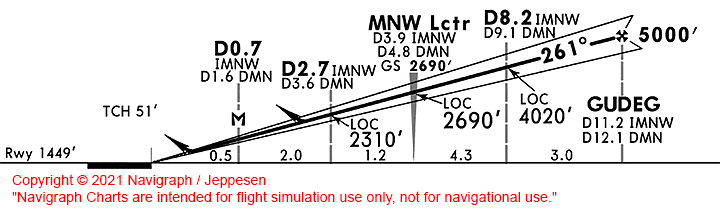 EDDM glideslope